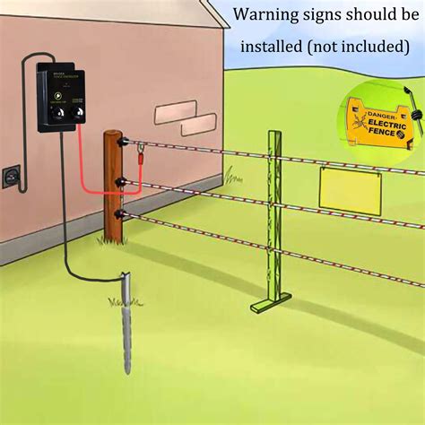 how to wire electric fence box|wiring an electric fence diagram.